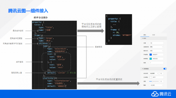 腾讯云图打造数据可视化大屏 大屏数据展示特惠价19元/年(图10)