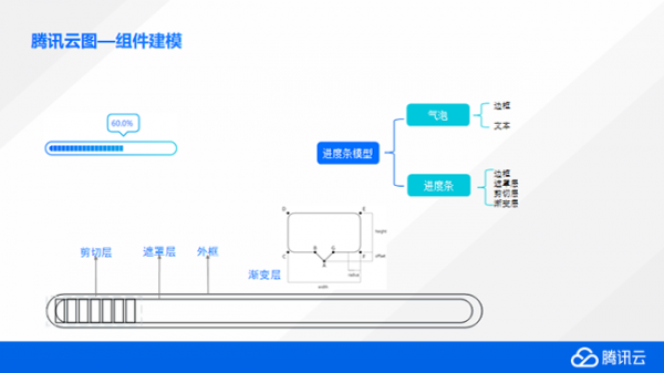 腾讯云图打造数据可视化大屏 大屏数据展示特惠价19元/年(图9)