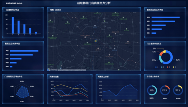 腾讯云图怎么用?19元即可轻松搞定数据可视化(图1)