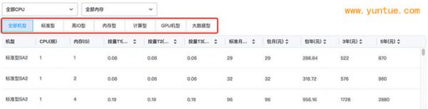 腾讯云服务器租赁需要多少钱?腾讯云服务器租用与价格表预览(图2) 腾讯云服务器租赁需要多少钱?腾讯云服务器租用与价格表预览(图2)