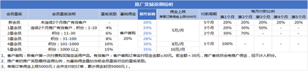 腾讯云推广怎么样?推广最高获35%现金奖励(图2)