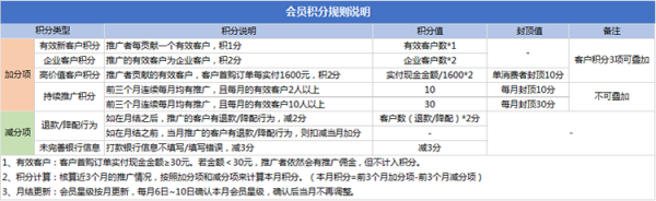 腾讯云推广怎么样?推广最高获35%现金奖励(图3)
