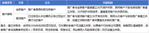 腾讯云推广怎么样?推广最高获35%现金奖励(图4)