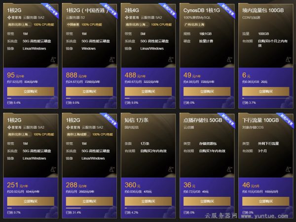 腾讯云10周年庆活动：爆品秒杀，2核4G云服务器首年428元(图2)