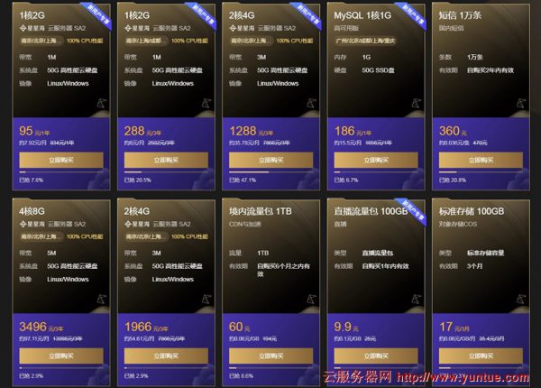 腾讯云十周年秒杀活动 爆款1核2G云服务器首年95元(图2)