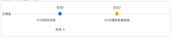 腾讯云快照与镜像的区别是什么?为什么快照无法删除?(图1) 腾讯云快照与镜像的区别是什么?为什么快照无法删除?(图1)