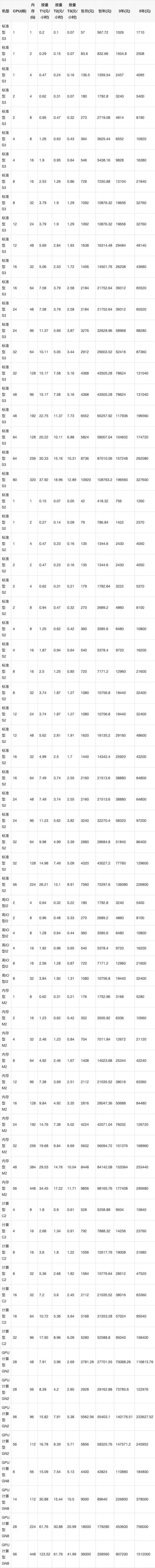 2020年8月腾讯云服务器收费标准价格表(图2)
