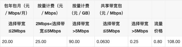 2020年8月腾讯云服务器收费标准(CPU/内存/带宽/磁盘价格表)