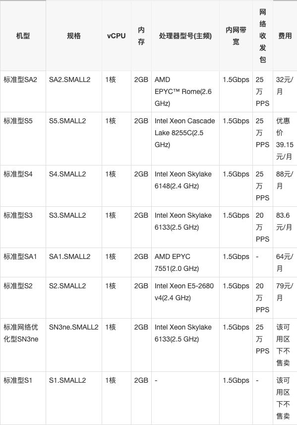 腾讯云服务器多少钱一个月?腾讯云服务器租用价格表(图2)