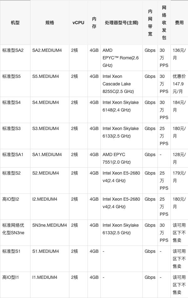 腾讯云服务器多少钱一个月?腾讯云服务器租用价格表(图3)