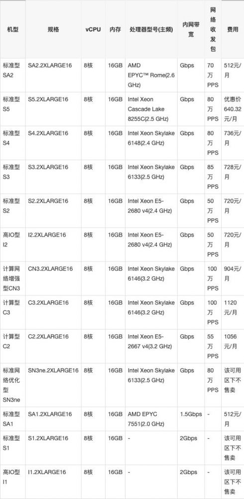 腾讯云服务器多少钱一个月?腾讯云服务器租用价格表(图5)