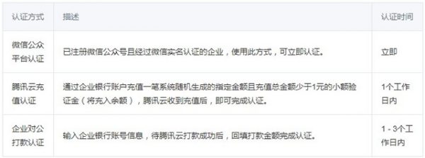 腾讯云企业认证有什么用?腾讯云企业认证方法详细情况(图2) 腾讯云企业认证有什么用?腾讯云企业认证方法详细情况(图2)