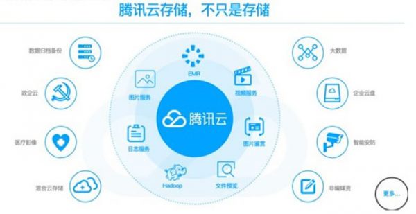 腾讯云硬盘简介 腾讯云硬盘怎么使用?(图1)
