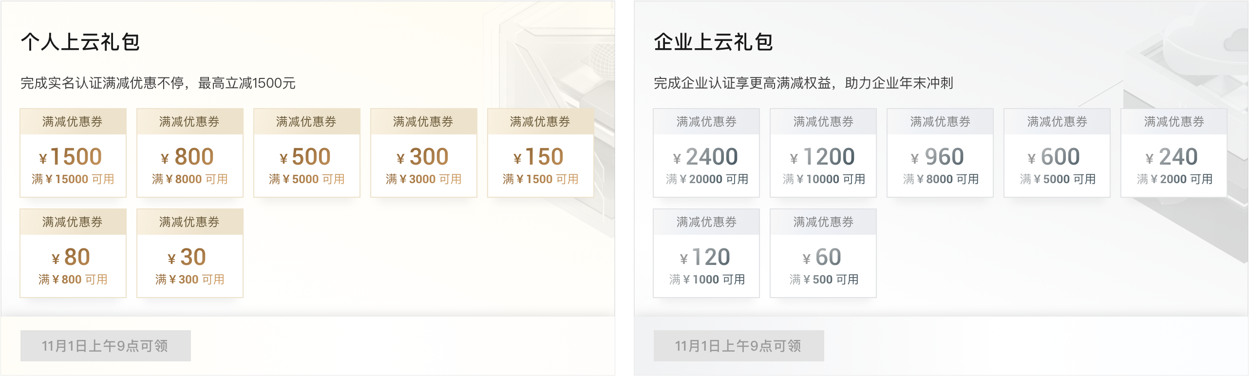 阿里云，企业用户上云礼包，最高领2400元满减优惠券，11月1日9点可领！