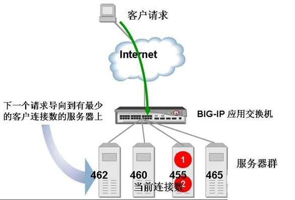 CDN加速,揭秘网站性能飙升的幕后推手与英雄角色(图8) 2、减轻服务器负载
