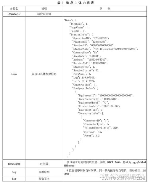 使用LOCALTIMESTAMP函数