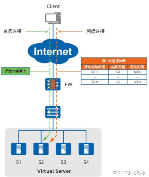 CDN加速,让网络访问如飞,解析其神奇作用(图12) CDN加速,让网络访问如飞,解析其神奇作用(图12)