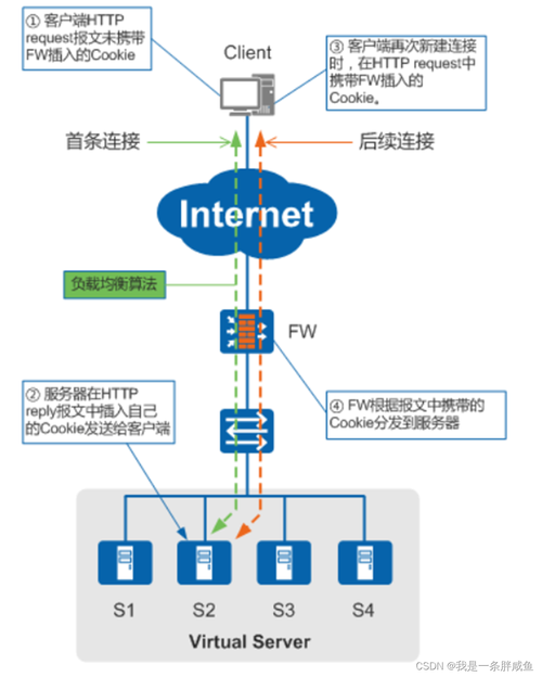 CDN加速,让网络访问如飞,解析其神奇作用(图10) CDN加速,让网络访问如飞,解析其神奇作用(图10)
