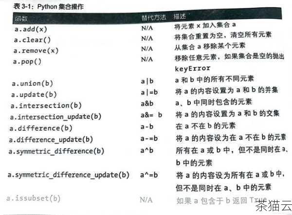 深入探究 Python 中 sum 函数的奥秘,Python 中 sum 函数奥秘探究(图12) 答:sum 函数不能直接对字典使用,因为字典是一种无序的键值对数据结构,不是单纯的可迭代对象,如果我们想要计算字典中值的总和,可以先将字典的值提取出来,形成一个可迭代对象,然后再使用 sum 函数。