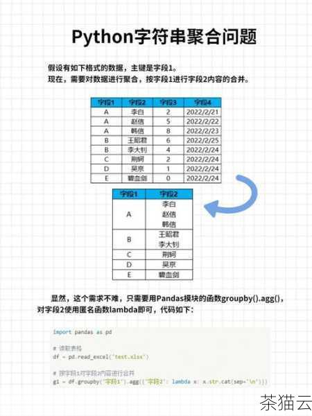 深入探究 Python 中 sum 函数的奥秘,Python 中 sum 函数奥秘探究(图13) 问题 2:如果可迭代对象中包含字符串,使用 sum 函数会怎样?