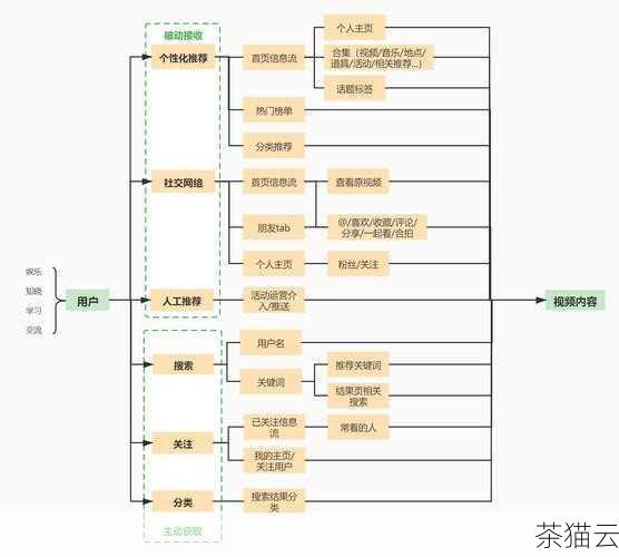 深入探究 HTML5 中实现无序序列横向处理的技巧与方法,HTML5 中无序序列横向处理的技巧与方法探究(图5) 在实际应用中,需要根据具体的需求和场景选择合适的方法,有时候可能只需要简单的 CSS 样式调整,而在其他复杂的情况下,可能需要结合 JavaScript 甚至借助框架的力量。
