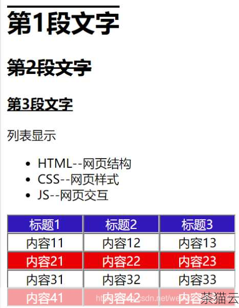 深入探究 HTML5 中实现无序序列横向处理的技巧与方法,HTML5 中无序序列横向处理的技巧与方法探究(图2) 我们可以通过 CSS 样式来改变无序序列的布局,通过设置ul 元素的样式,如display: flex; 可以将列表转换为弹性布局,从而实现横向排列,还可以结合其他样式属性来调整列表项之间的间距、对齐方式等,以达到理想的视觉效果。