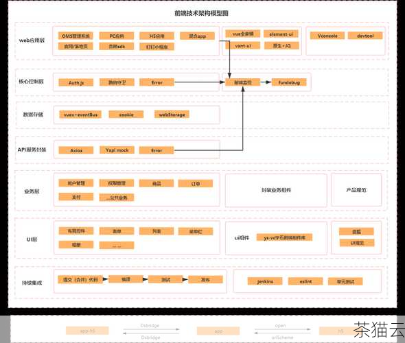 深入探究 HTML5 中实现无序序列横向处理的技巧与方法,HTML5 中无序序列横向处理的技巧与方法探究(图4) 还可以借助一些前端框架和库提供的功能来简化这个过程,许多流行的前端框架都有针对列表布局的组件和方法,可以方便快捷地实现无序序列的横向处理。