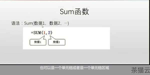 深度解析 Python 中 sum 用法的神奇之处,Python 中 sum 用法的深度解析(图11) 问题二:sum 函数能否处理嵌套的可迭代对象?