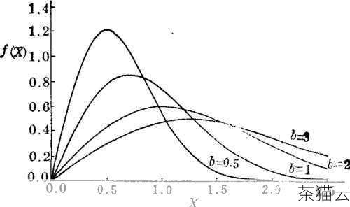 深入探索 Python 中的 Flag 函数,功能与应用,深入探究 Python 中 Flag 函数的功能及应用(图5) Flag 函数的实现方式多种多样,一种常见的方式是使用布尔类型(True 或 False)来表示 Flag 的状态,在程序中,可以通过赋值操作来改变 Flag 的值。