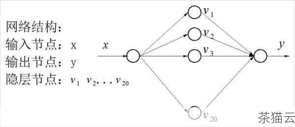 深入探索 Python 中的 Flag 函数,功能与应用,深入探究 Python 中 Flag 函数的功能及应用(图4) 再比如,在处理网络请求时,如果我们需要判断某个请求是否超时,也可以使用 Flag 函数,当请求在规定时间内完成时,Flag 为 True;如果超时,Flag 为 False,这样,我们可以根据 Flag 的值来采取相应的错误处理措施。