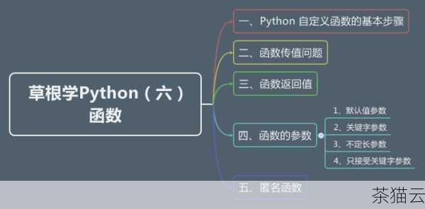 深入探索 Python 中的 Flag 函数,功能与应用,深入探究 Python 中 Flag 函数的功能及应用(图1) 在 Python 编程的广阔世界里,各种各样的函数为开发者提供了丰富的工具和方法,以实现复杂的逻辑和任务,Flag 函数作为一个特殊且实用的存在,具有独特的作用和价值。