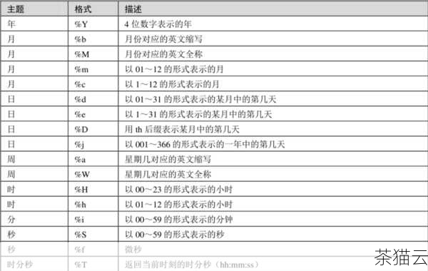 探索 HTML5 中获取当前时间的神奇方法,探索 HTML5 获取当前时间的神奇途径(图7) 我们还可以对获取到的时间进行各种格式的处理和转换,以满足不同的需求,比如将时间格式化为特定的字符串格式,或者与其他时间进行比较和计算等等。