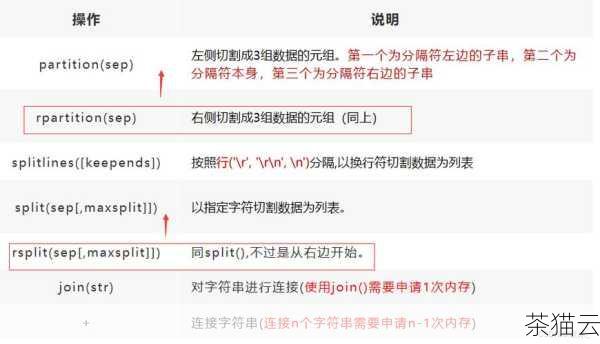 深入探究 Python 中 str 的多样用法与奇妙之处,Python 中 str 的多样用法及奇妙探究(图16) 答:可以使用 find() 方法,如果找到子串,它将返回子串的起始索引;如果未找到,将返回 -1 。