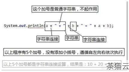 深入探究 Python 中 str 的多样用法与奇妙之处,Python 中 str 的多样用法及奇妙探究(图3) 让我们从字符串的基本操作开始,字符串的连接是常见的需求,我们可以使用 + 运算符来实现。