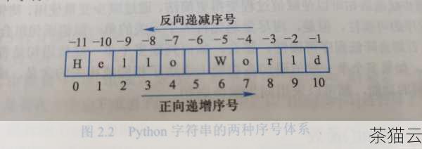 深入探究 Python 中 str 的多样用法与奇妙之处,Python 中 str 的多样用法及奇妙探究(图2) Python 中的字符串可以用单引号(' ')、双引号(