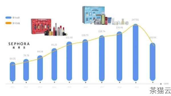 深入探究德国云主机服务与 SSID 标识的关键意义,德国云主机服务与 SSID 标识的深度剖析(图17) 答:可以从以下几个方面判断:查看其是否有长期稳定的运营历史和良好的市场声誉;了解其数据中心的地理位置、设施设备是否先进;考察其技术支持团队的响应速度和解决问题的能力;查看其是否有完善的服务级别协议(SLA),保障服务的可用性和性能指标。