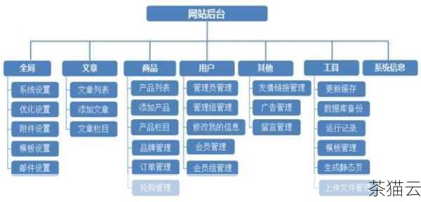 深度解析盐城网站优化,方法与重要性全知晓,深度剖析盐城网站优化,方法及重要性一览(图5) 网站结构优化也不容忽视,一个清晰、简洁的网站结构能够让搜索引擎更好地抓取和索引您的页面,确保网站的导航栏清晰明了,页面之间的链接流畅,避免出现死链接和复杂的层次结构,为网站创建 sitemap 地图,能够帮助搜索引擎更全面地了解您的网站架构。