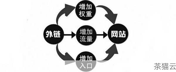 深度解析盐城网站优化,方法与重要性全知晓,深度剖析盐城网站优化,方法及重要性一览(图8) 外部链接建设也是提升网站权重的重要手段,在盐城,您可以与本地的其他优质网站进行合作,交换友情链接,或者在相关的行业论坛、博客上发布有价值的内容并附上您的网站链接。