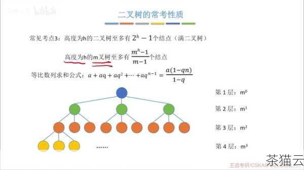 深入探究 Python 中的 size 函数,功能与应用,Python 中 size 函数的深度剖析,功能与应用(图7) 在一些复杂的数据结构中,比如树、图等,也可能会有特定的方法来获取其节点数量或者其他表示大小的信息,这些函数的使用,都为我们更好地理解和操作数据结构提供了便利。