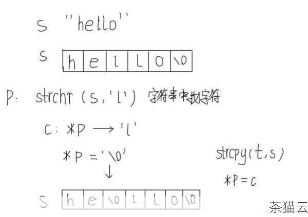 深入探究 Python 中的 size 函数,功能与应用,Python 中 size 函数的深度剖析,功能与应用(图12) 答:同样可以使用len函数来获取字符串的长度。
