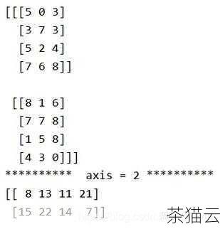 深入探究 Python 中的 size 函数,功能与应用,Python 中 size 函数的深度剖析,功能与应用(图13) 问题 3:在 NumPy 中,除了size方法,还有什么方法可以获取数组的形状信息?