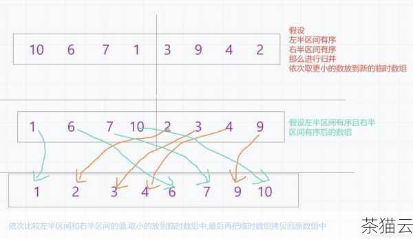 深入探究 Python 中的 size 函数,功能与应用,Python 中 size 函数的深度剖析,功能与应用(图6) 假设我们有一个任务,需要处理一个包含大量数据的列表,如果在处理之前不了解列表的大小,可能会导致内存溢出或者程序运行效率低下的问题,通过使用类似len这样的函数,我们可以提前对数据规模有一个清晰的认识,从而制定更合理的处理策略。