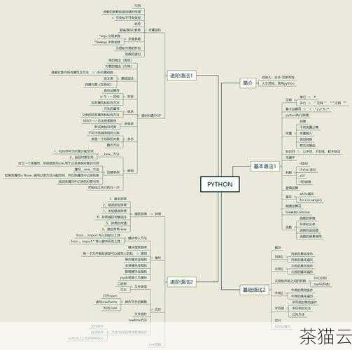 深入探究 Python 中的 size 函数,功能与应用,Python 中 size 函数的深度剖析,功能与应用(图1) 在 Python 编程的世界里,函数是实现各种功能的重要工具,而 size 函数在处理数据和对象的大小时,有着不可忽视的作用。