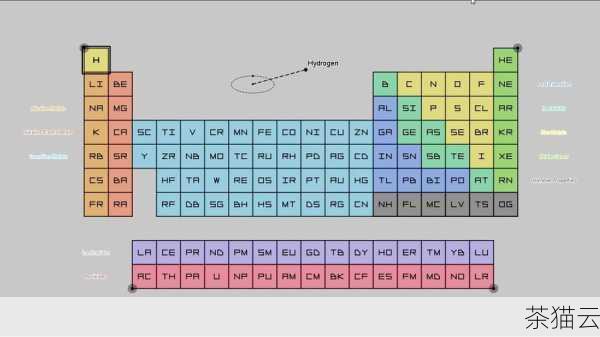 深入解析 Python 中神奇的 append 函数,Python 中 append 函数的深度解析(图14) 问题三:append 函数能添加列表作为一个元素吗?