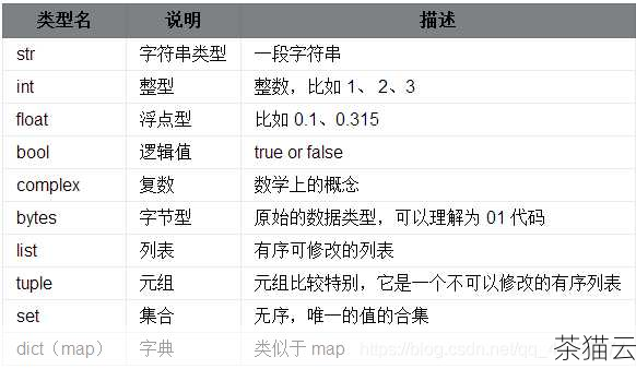 深入解析 Python 中 add 用法的奇妙世界,Python 中 add 用法的深度解析(图3) 在 Python 的列表(list)数据结构中,我们没有直接名为“add”的方法,但可以使用“append”方法来实现添加元素的功能,如果我们有一个名为“my_list”的列表,想要添加一个元素“new_item”,可以这样写:my_list.append(new_item) ,通过这种方式,新的元素就被成功添加到了列表的末尾。