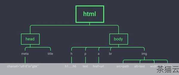 掌握 HTML 技巧,轻松实现按钮居中显示,掌握 HTML 技巧让按钮居中显示(图3) 假设我们有一个简单的 HTML 结构,如下所示: