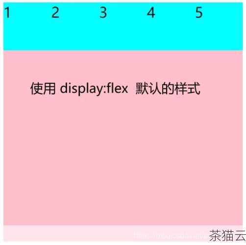 掌握 HTML 技巧,轻松实现按钮居中显示,掌握 HTML 技巧让按钮居中显示(图8) 在上述代码中,我们使用 Flex 布局使容器在垂直和水平方向上都居中对齐,从而实现了按钮的垂直和水平居中。