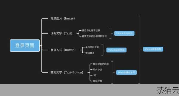 掌握 HTML 技巧,轻松实现按钮居中显示,掌握 HTML 技巧让按钮居中显示(图14) 问题三:当页面布局发生变化时,居中设置会受到影响吗?