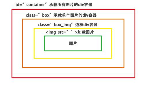 掌握 HTML 技巧,轻松实现按钮居中显示,掌握 HTML 技巧让按钮居中显示(图5) 如果我们的按钮是在一个<div>容器中,我们还可以通过以下方式来实现居中: