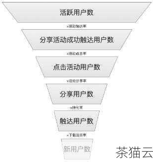 深度解析杭州百度推广企业,创新引领的营销先锋,杭州百度推广企业,创新营销的深度洞察(图12) 答:可以从多个方面来判断,首先是关键指标的变化,如网站流量、点击率、转化率等是否有明显提升;其次是品牌知名度和口碑的改善,通过市场调研、用户反馈等方式了解;还可以观察竞争对手的表现以及行业整体趋势,对比自身在市场中的地位变化。